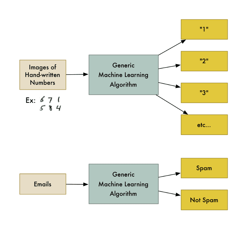 Machine Learning is Fun! (Vietnamese version)